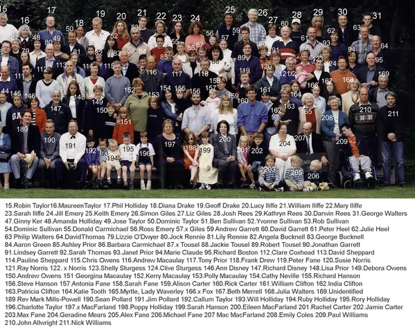 Right hand half of Millennium photograph
