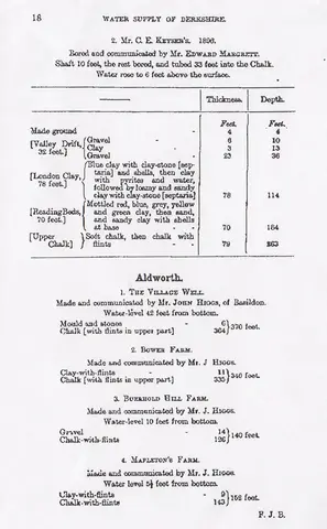 Extract from The Water Supply of Berkshire from Underground Sources. First published 1902
