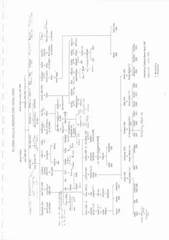 CDWT Family History