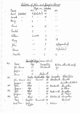 CDWT Family History